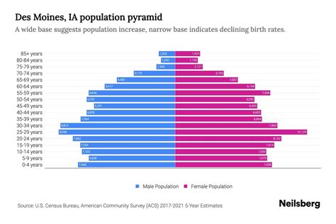 iowa population 2023|des moines iowa population 2023.